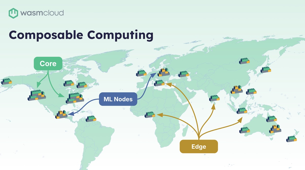 composable computing