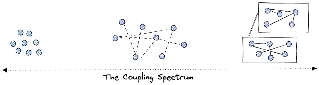 Coupling Spectrum