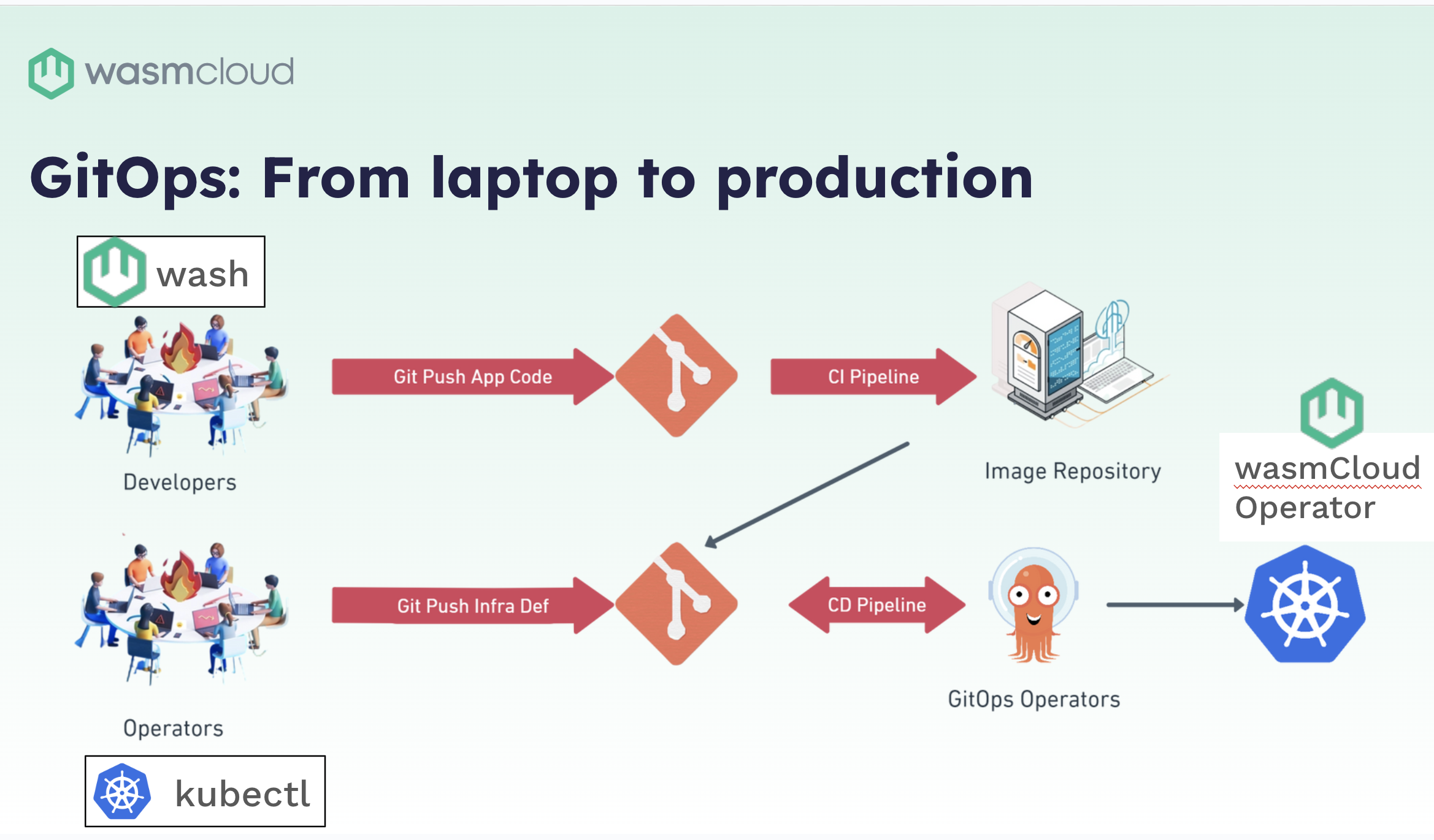 from-laptop-to-production.png