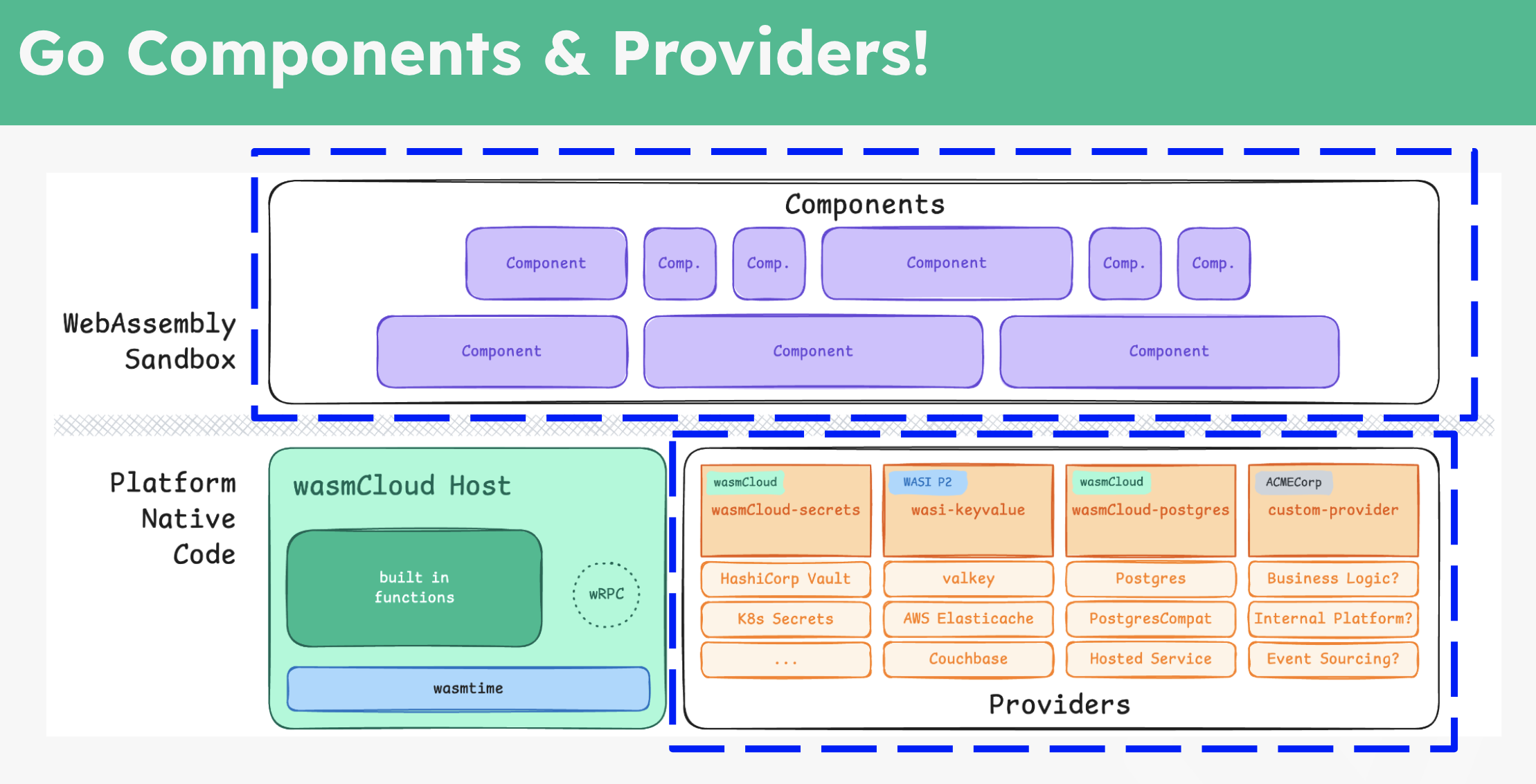 go-components-and-providers.png