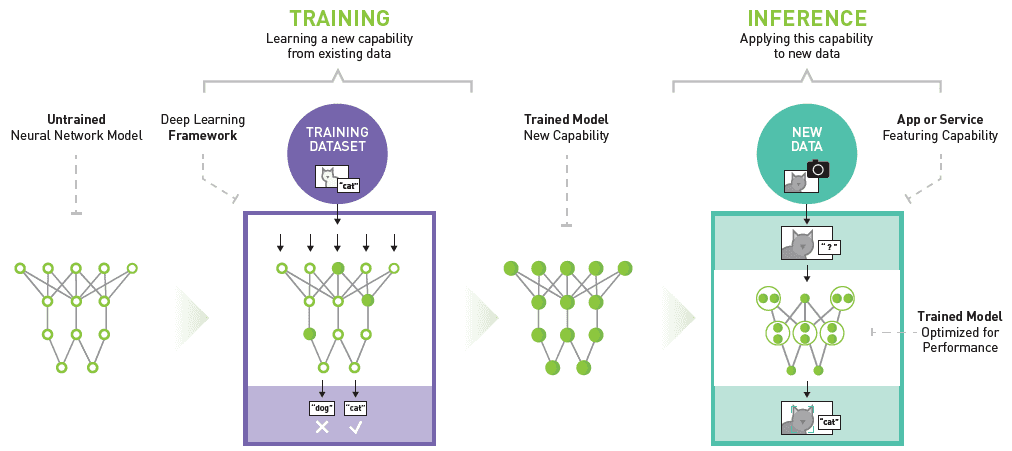 nvidia-deep-learning-inference-platform.png