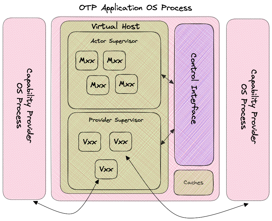 host architecture diagram