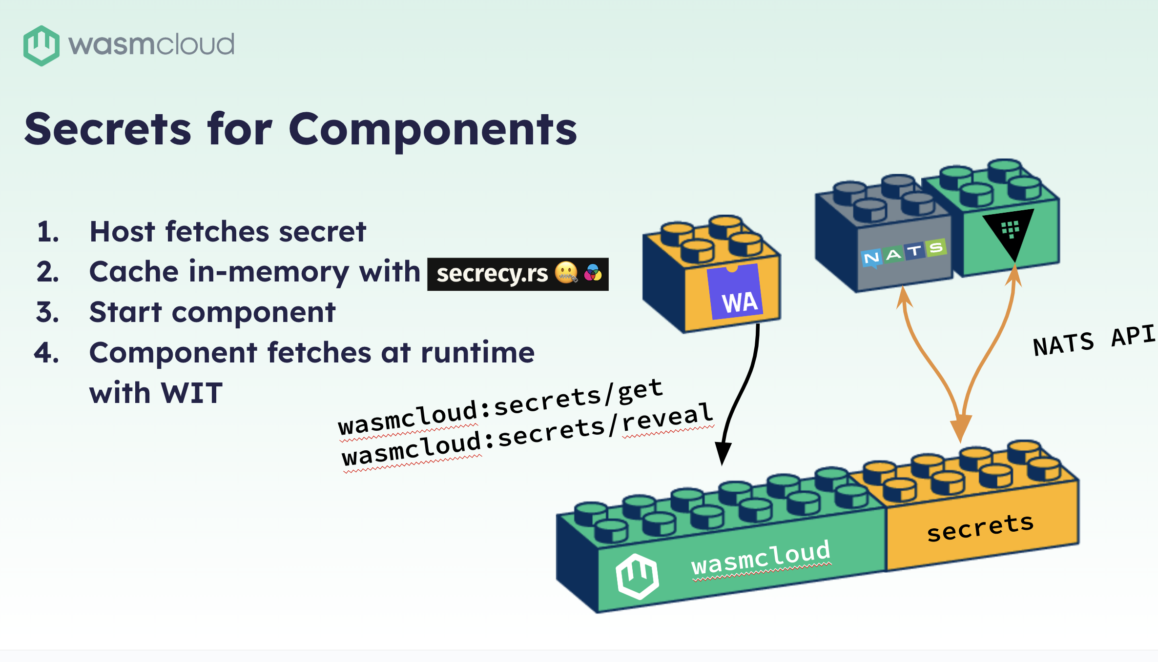 secrets-for-components.png