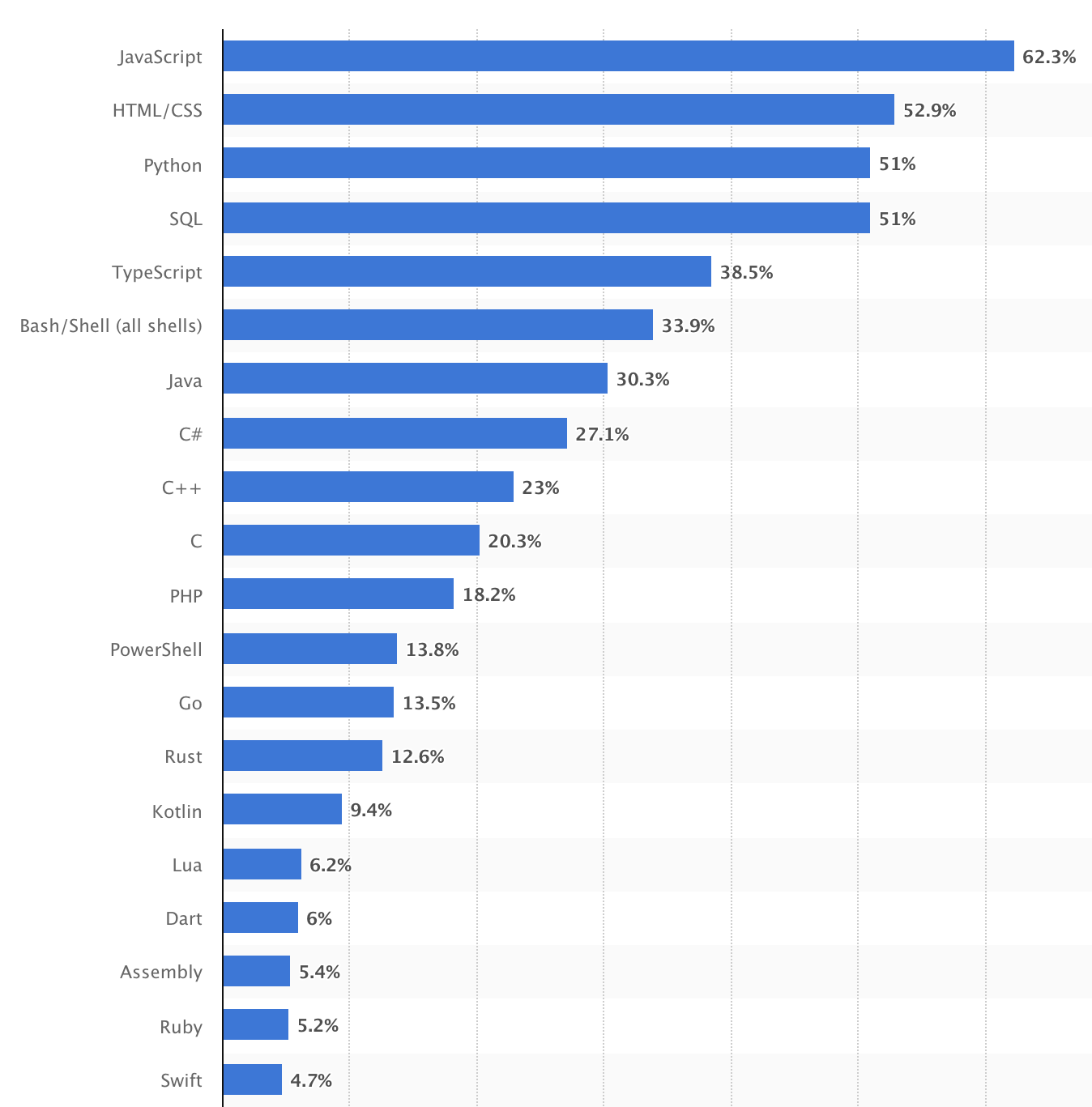 top-20-programming-languages-2024.png