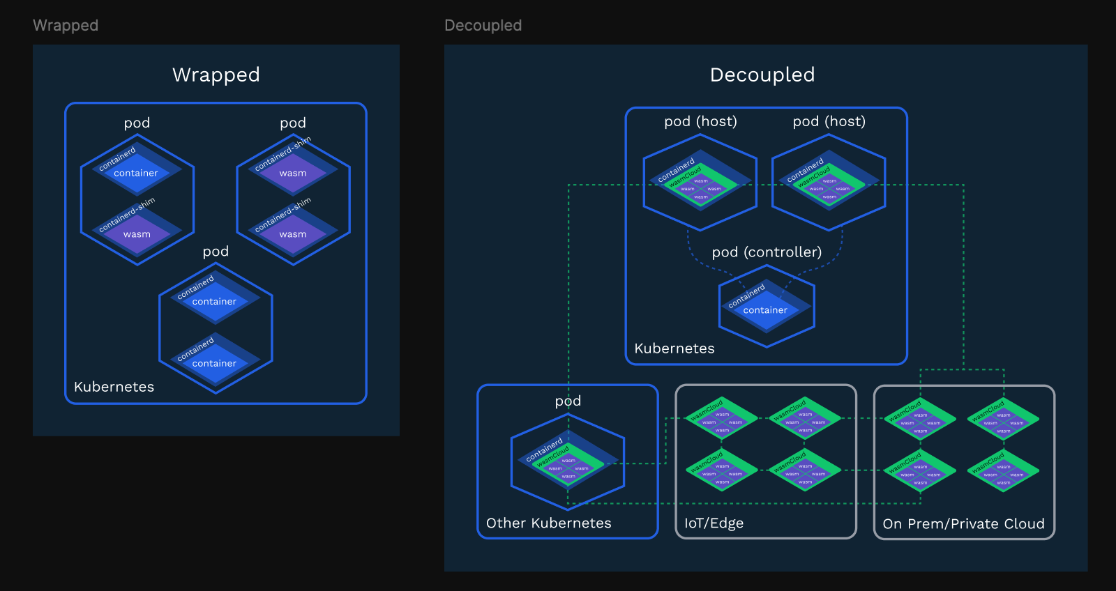 wrapped-decoupled.png